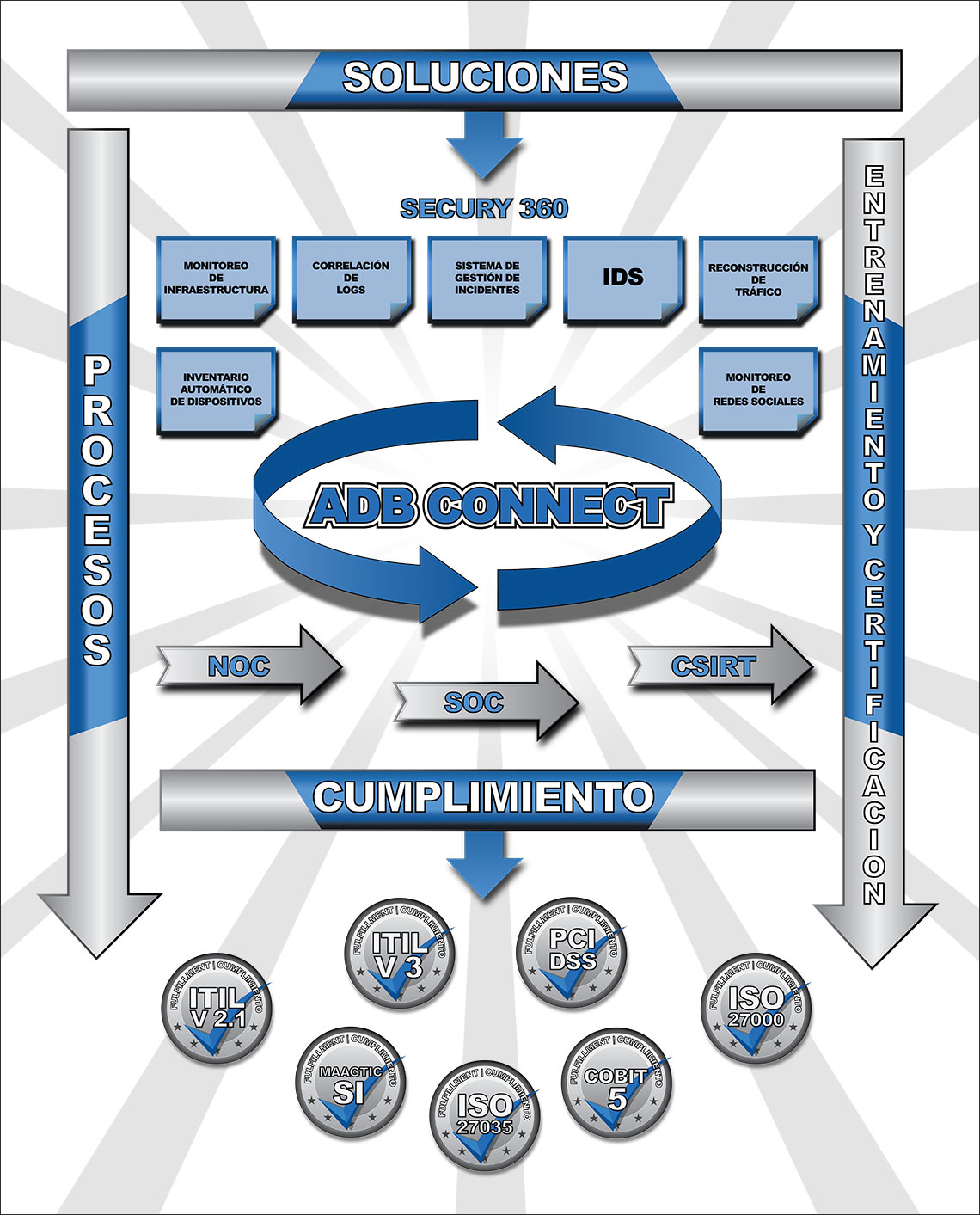 Soluciones Postech